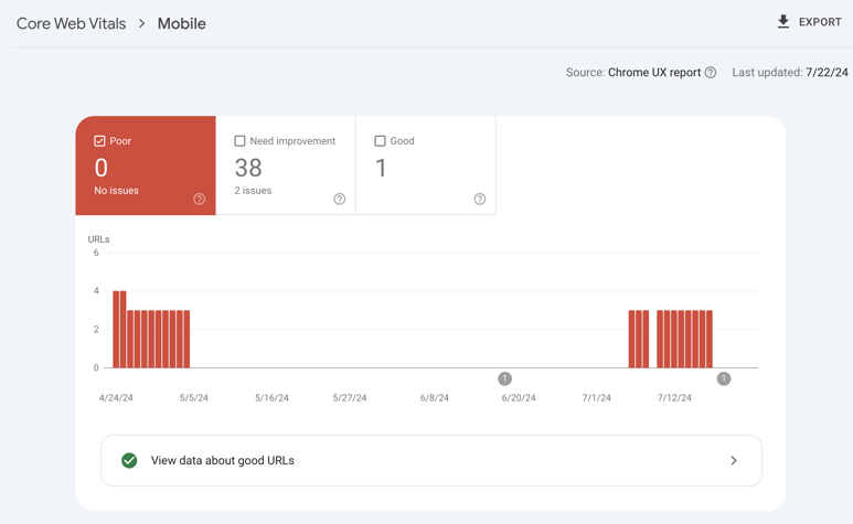 Google Search Console Core Web Vitals Mobile Report