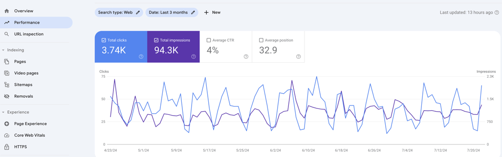 Google Search Console Interface